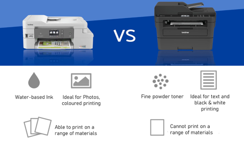 Inkjet and Laser Printer Paper
